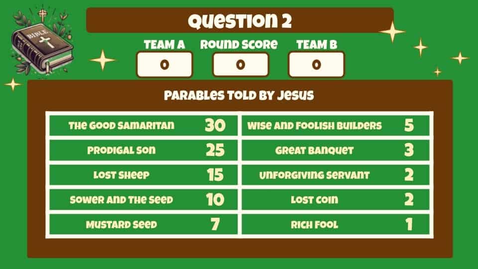 Bible New Testament Classroom Feud Google Slides Template Question 2