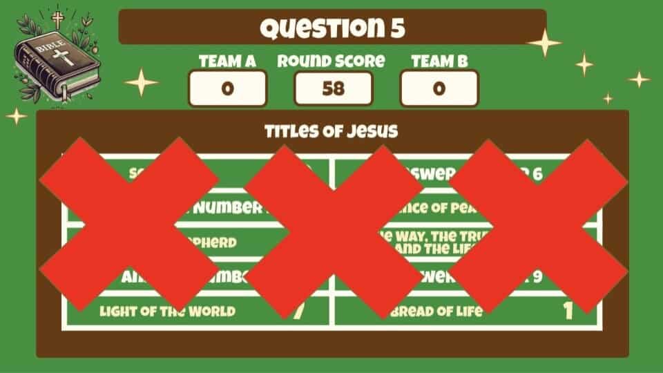Bible New Testament Classroom Feud Google Slides Template Question Strikes