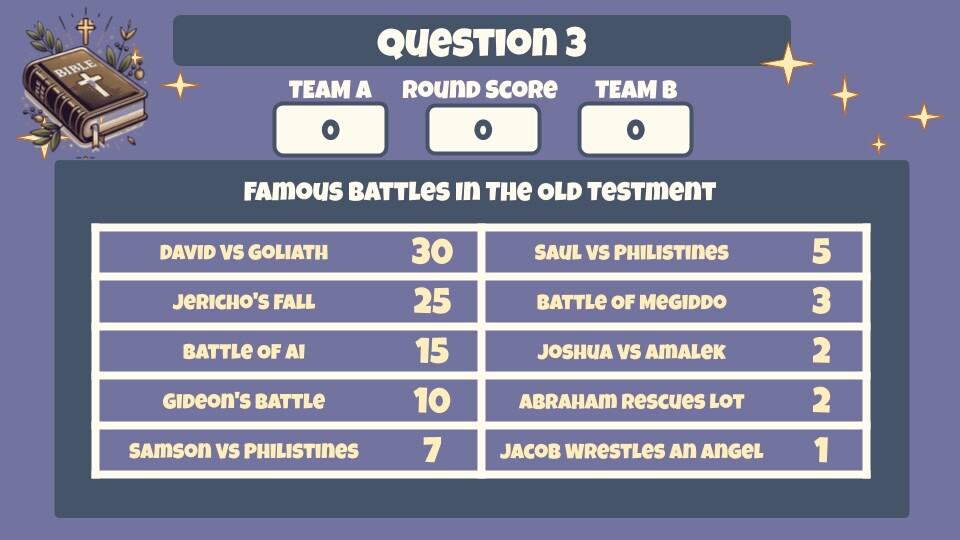 Bible Old Testament Classroom Feud Google Slides Template Question 3