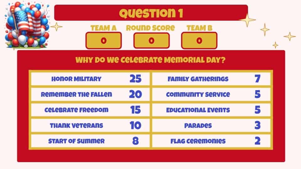 Memorial Day Classroom Feud Google Slides Template Question 1