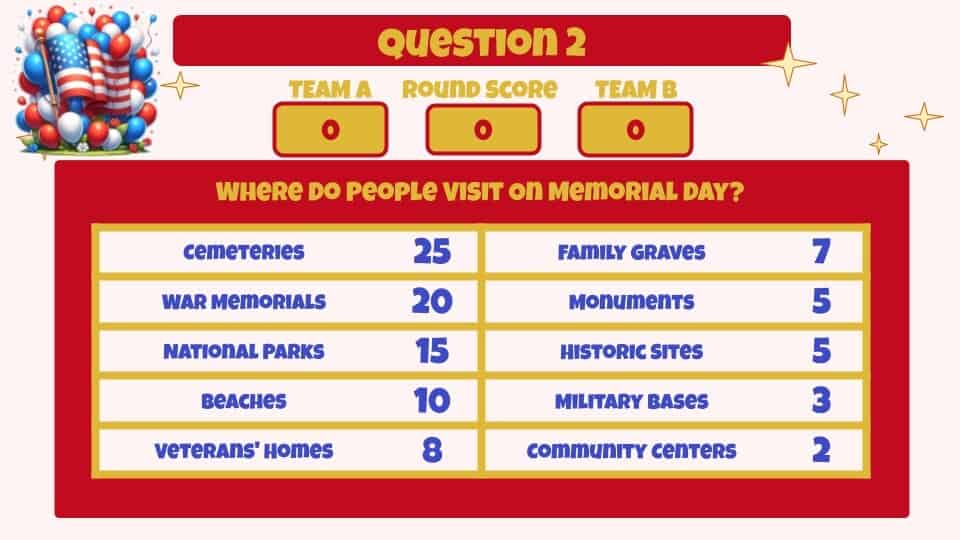 Memorial Day Classroom Feud Google Slides Template Question 2